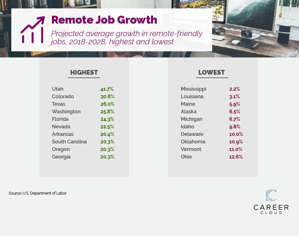 Remote Jobs_5_Growth.png