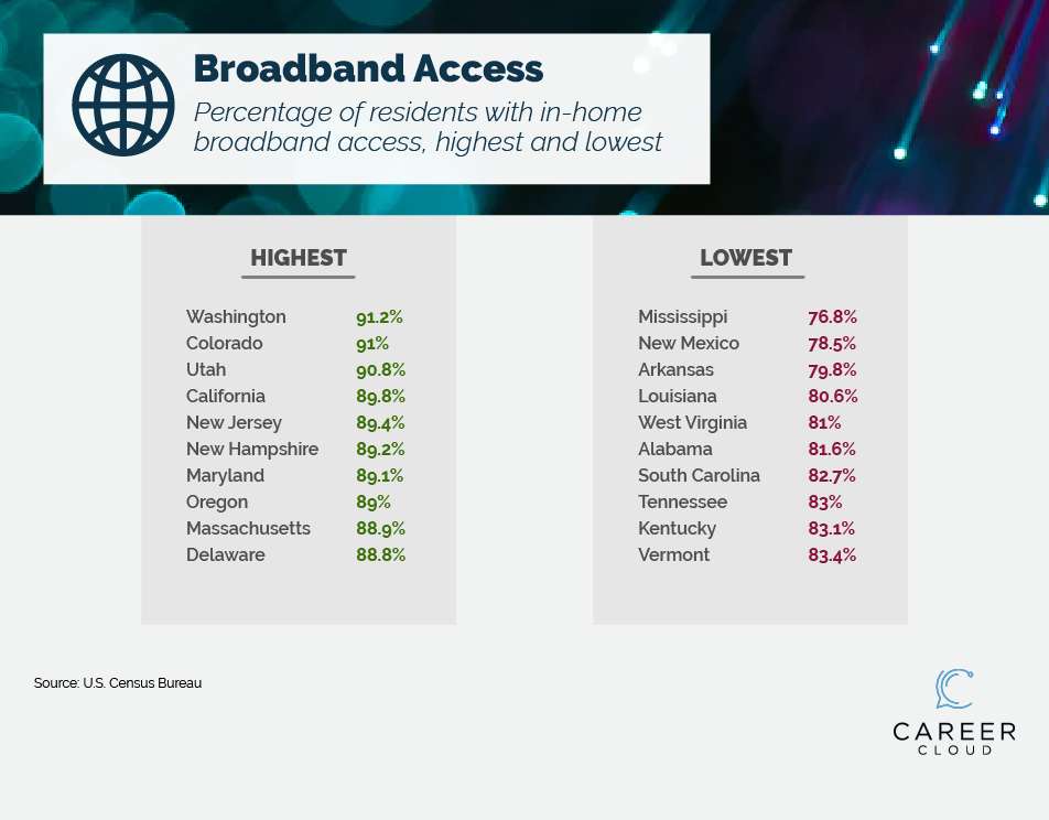 Remote Jobs_6_Broadband.png