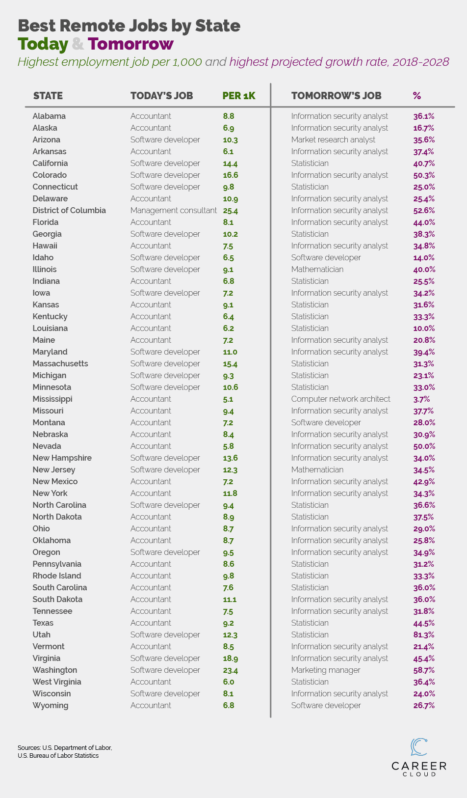 Remote Jobs_7_Best Jobs by State.png