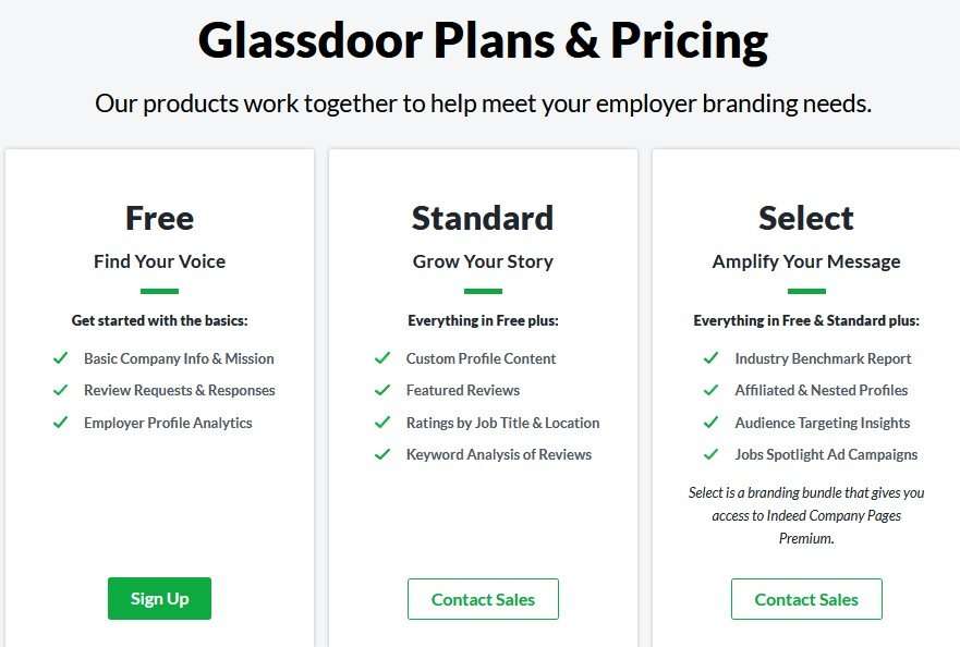How To Post A Job On Glassdoor CareerCloud