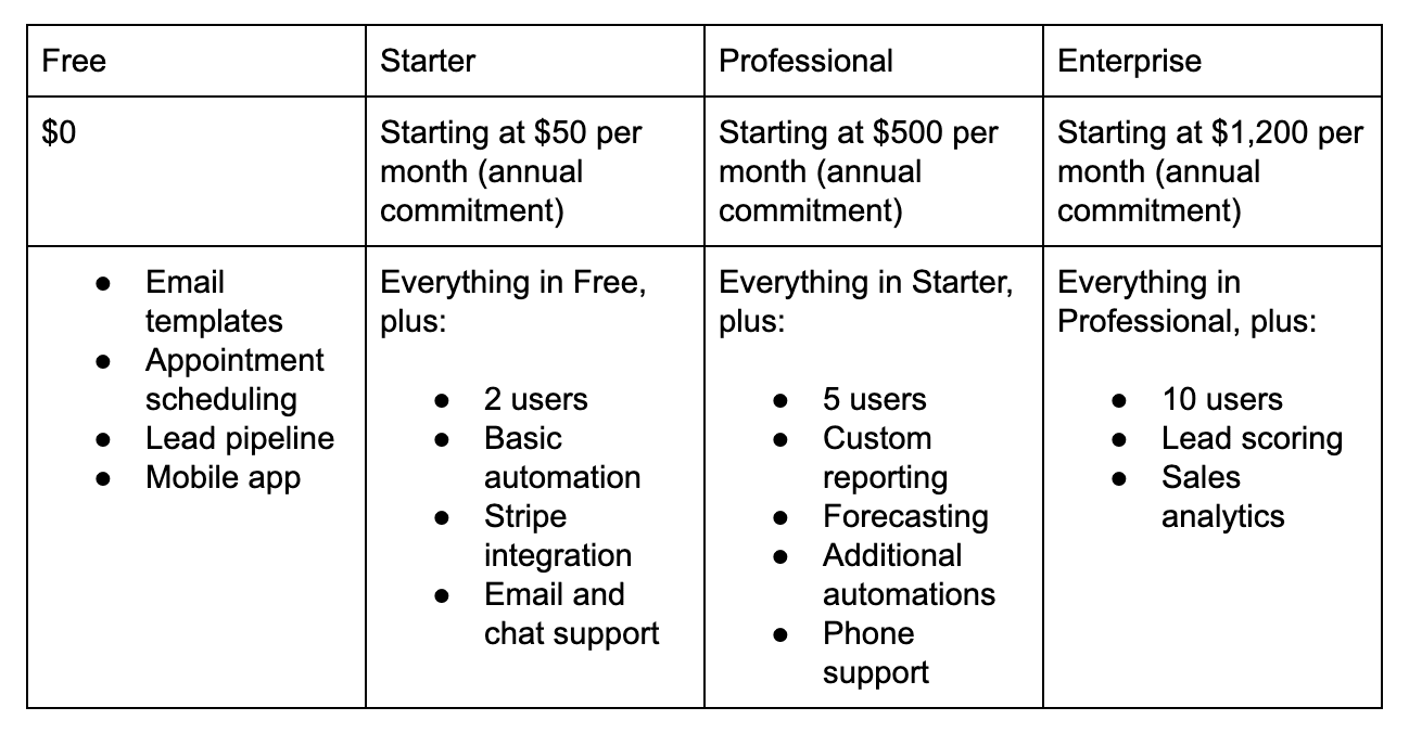 The Best CRM Software Of 2024 CareerCloud