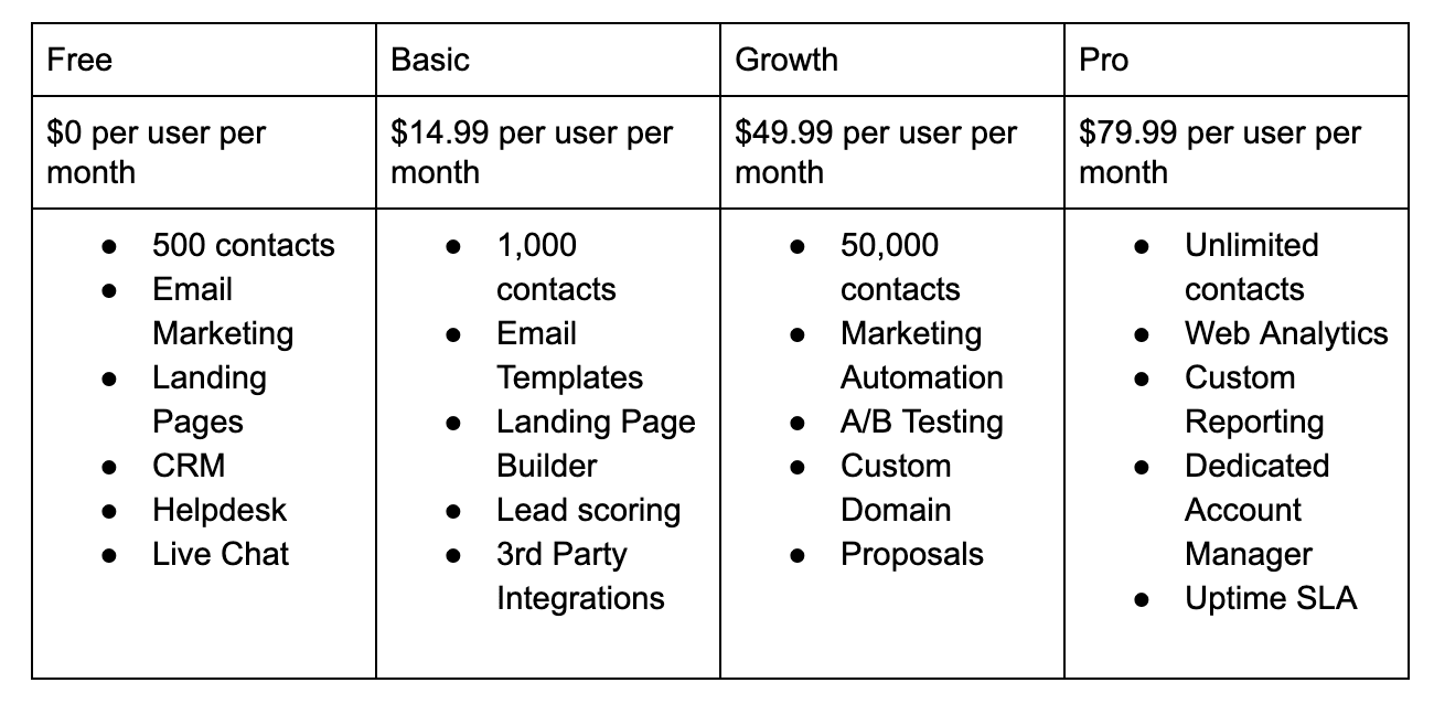 The Best CRM Software Of 2024 CareerCloud