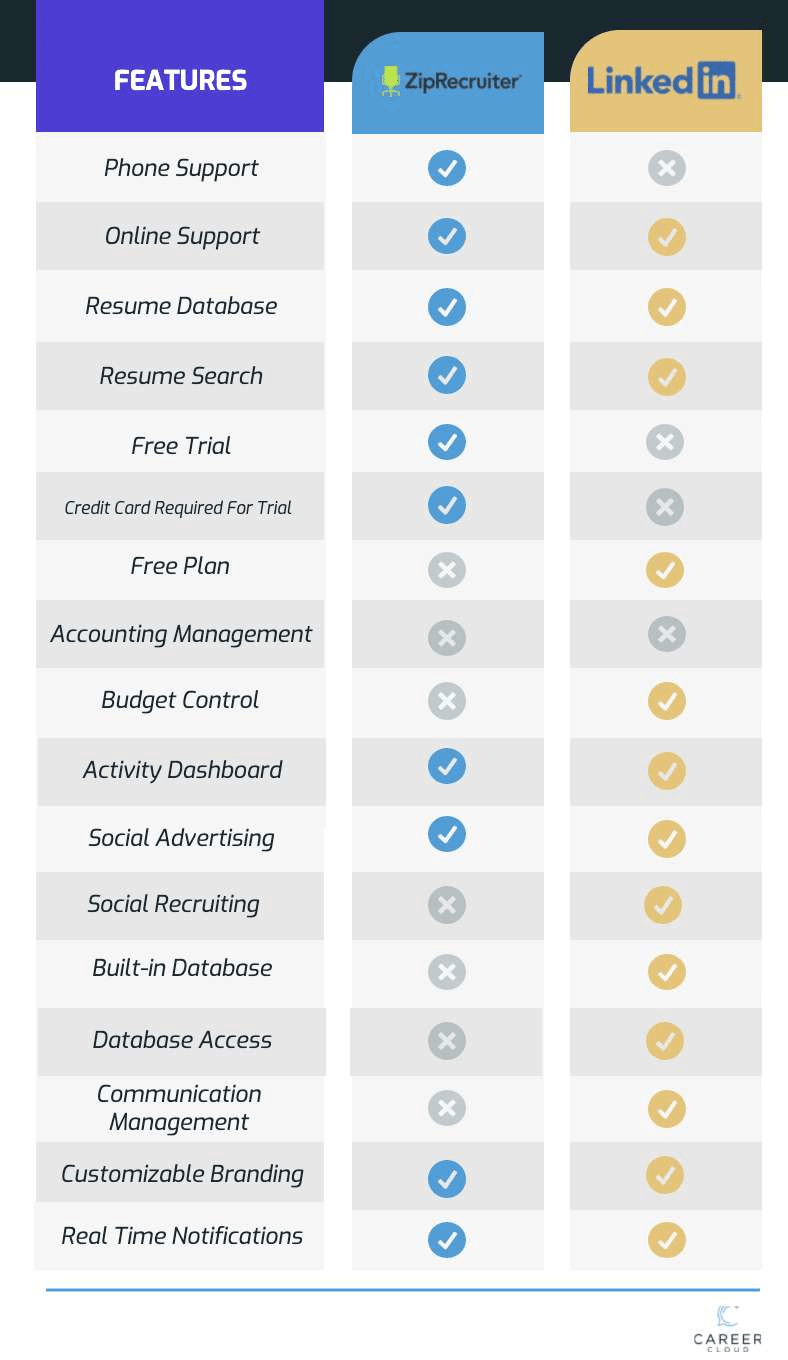 ziprecruiter vs linkedin