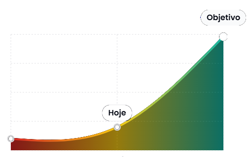 Gráfico de Análise