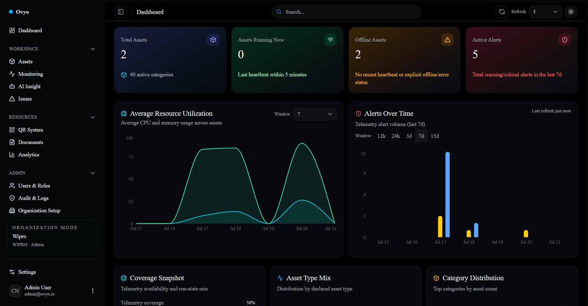 Ovyo – AI-Powered Smart Asset Management Platform Background