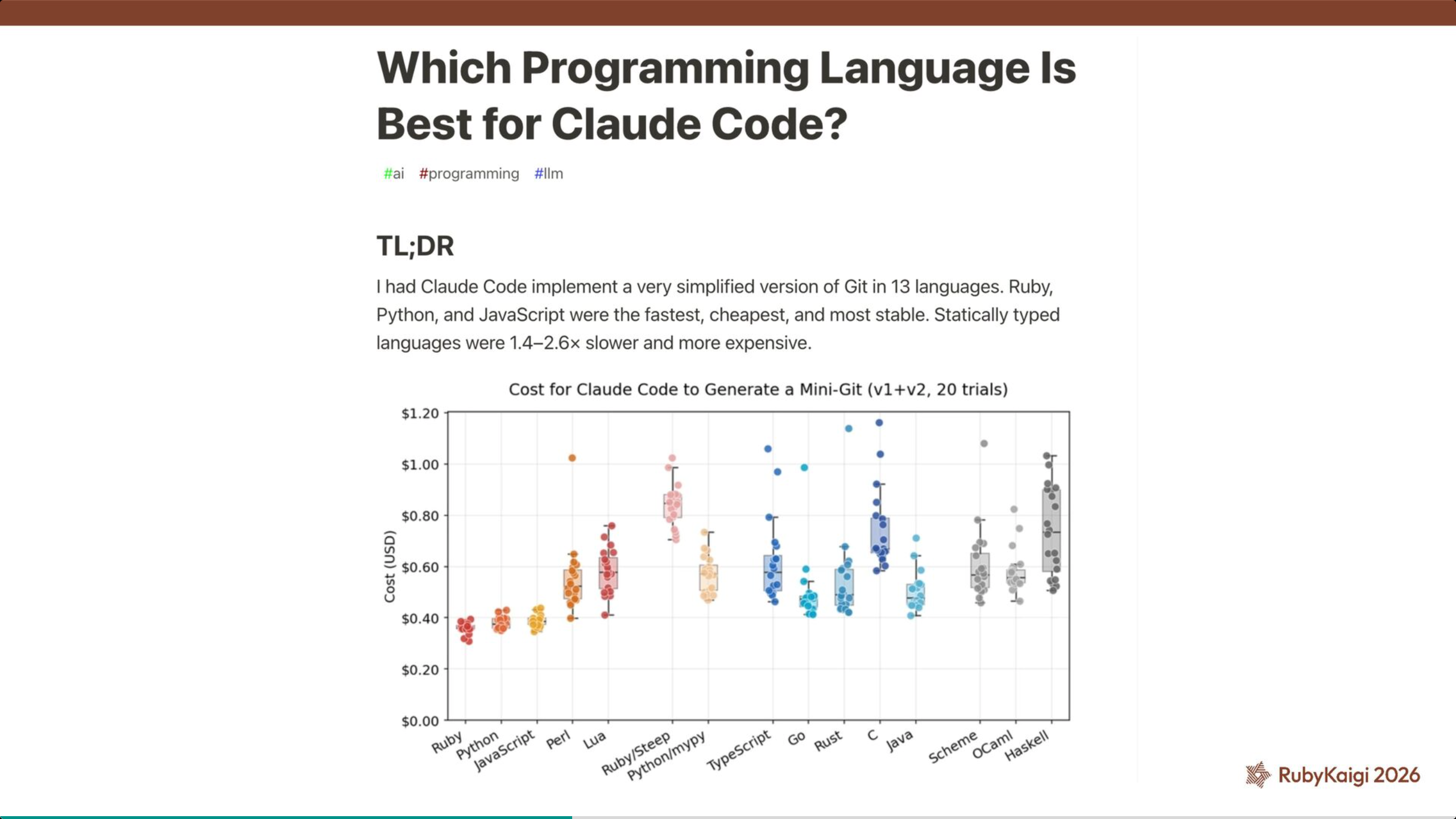 プログラミング言語別のLLMコード生成コスト比較