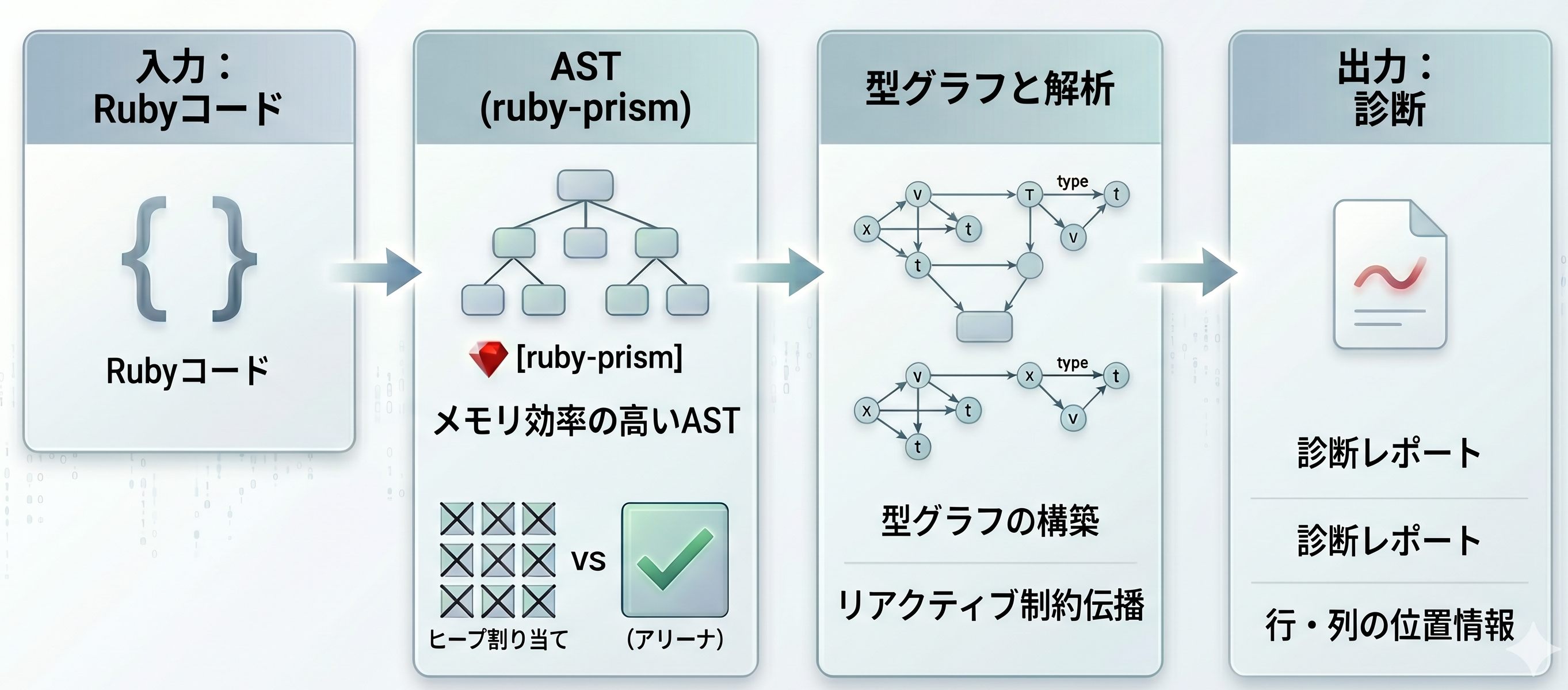 Method-Ray アーキテクチャ