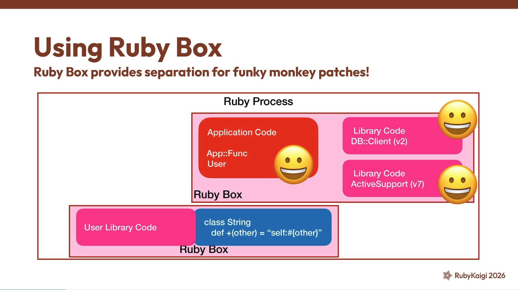Using Ruby Box