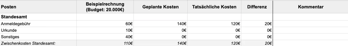 Budgetplan Hochzeit Tabellenblatt 1 5.webp