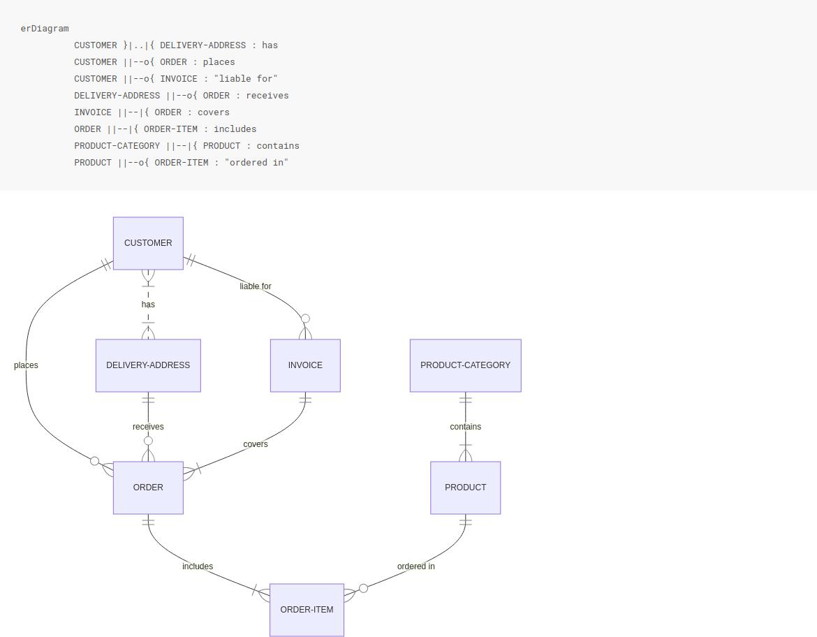 MermaidErDiagram.png