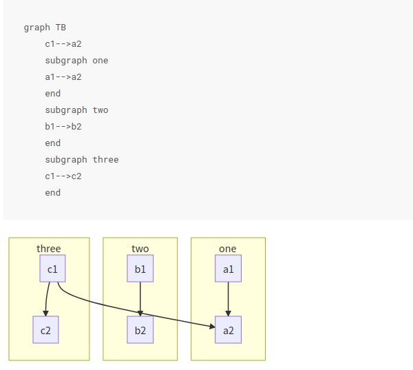 Open Source Legal Mermaidjs