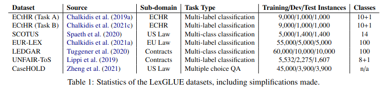 LexGLUE Summary.png