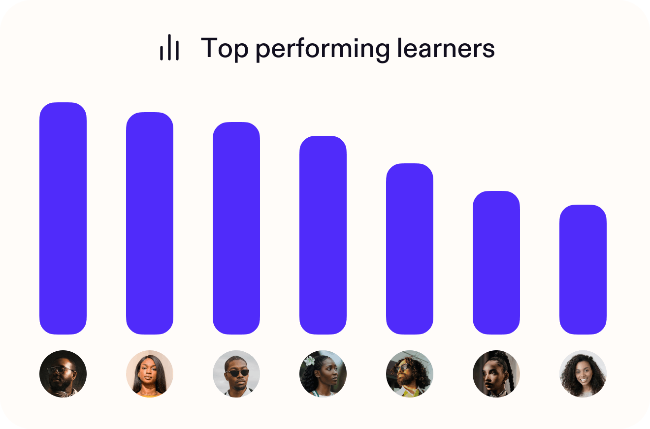 Measure real improvement