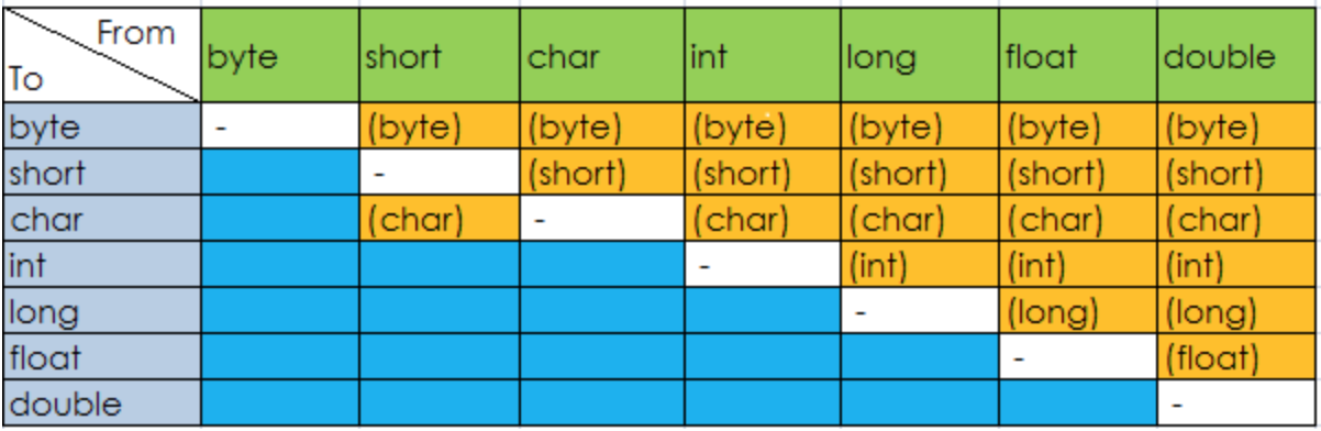 Java Data Types Detail Explained with Examples