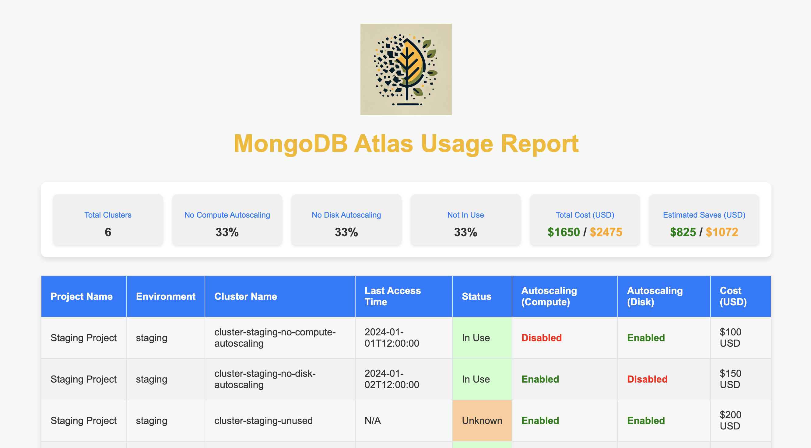 MongoDB Atlas Example