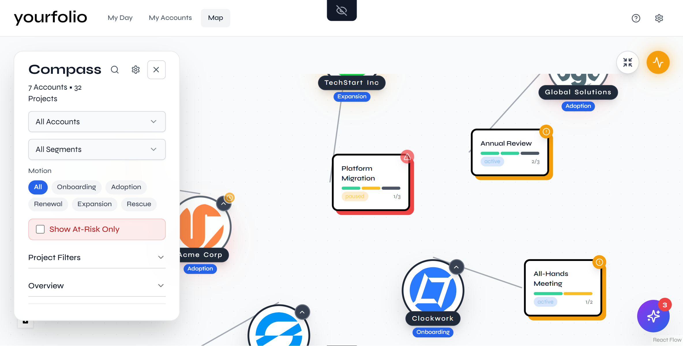 yourfolio - Get a clear view of your entire portfolio in one ...