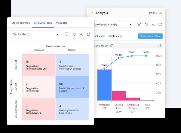 Data Labeling & AI Training Pipelines