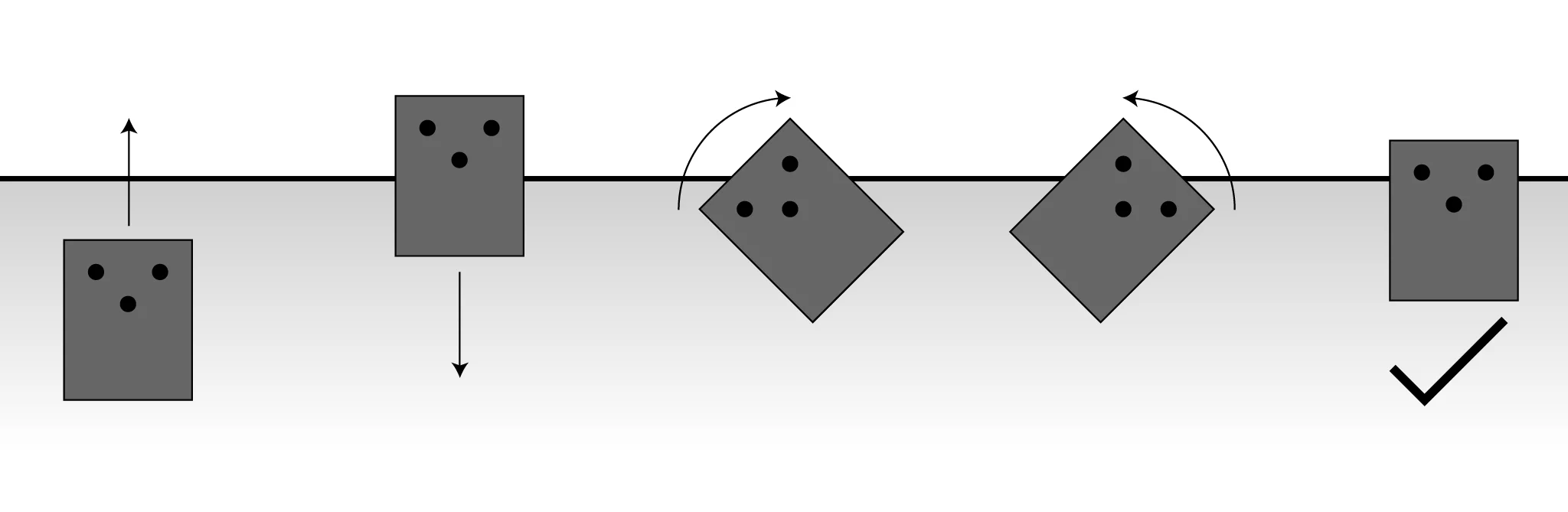 Align with edge of roof. State diagram.