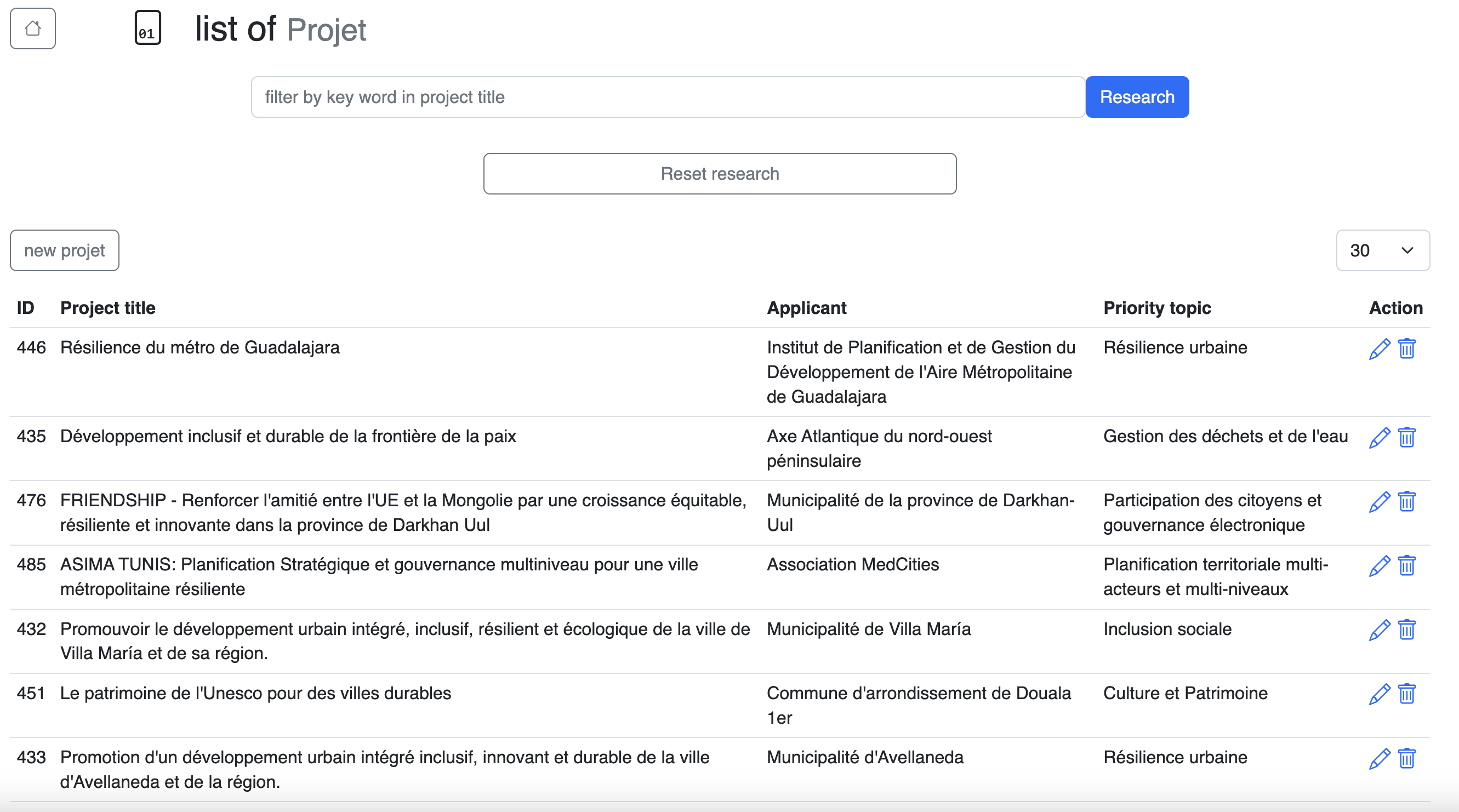 Projet CMS personnalisé