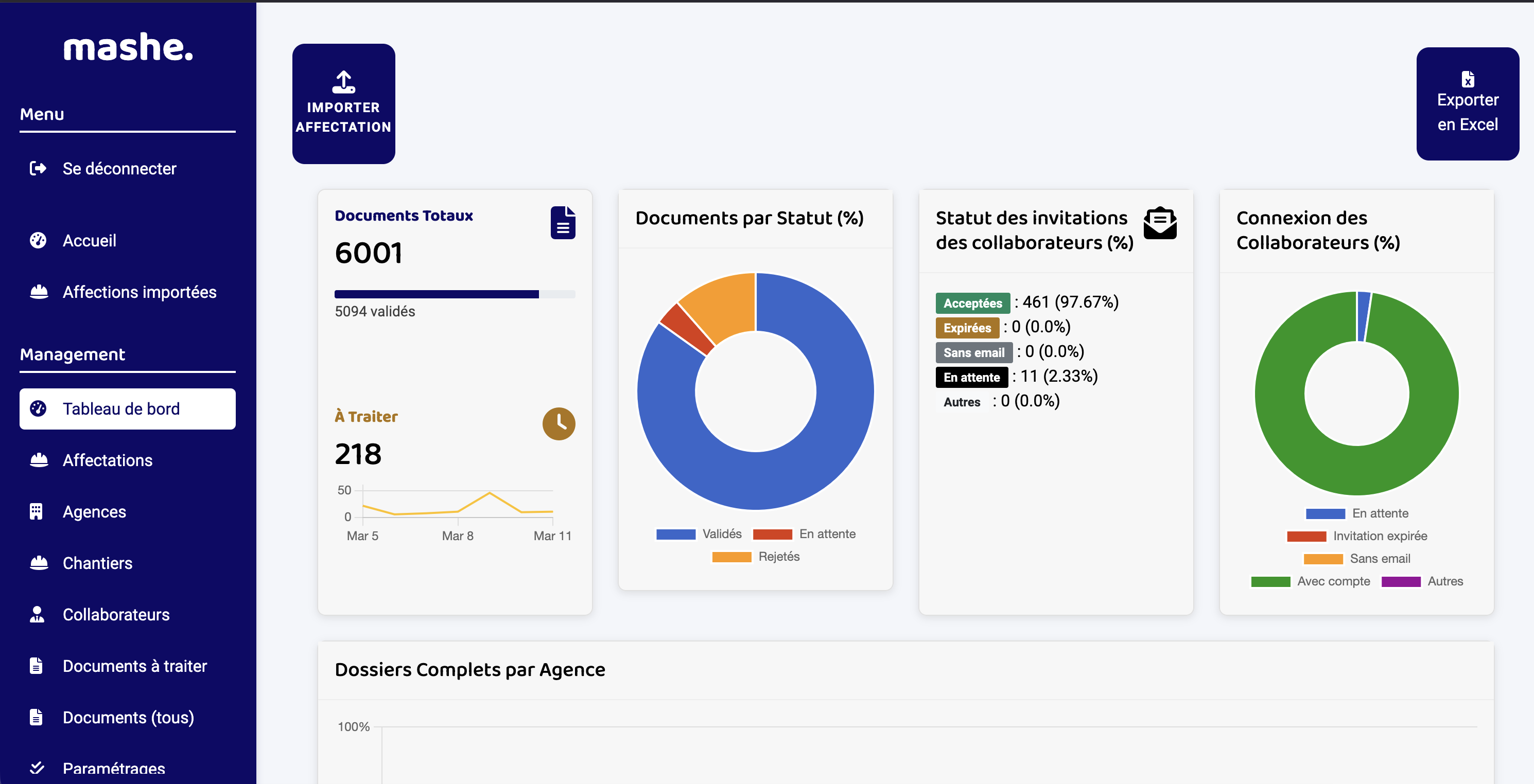 Capture écran tableau de bord