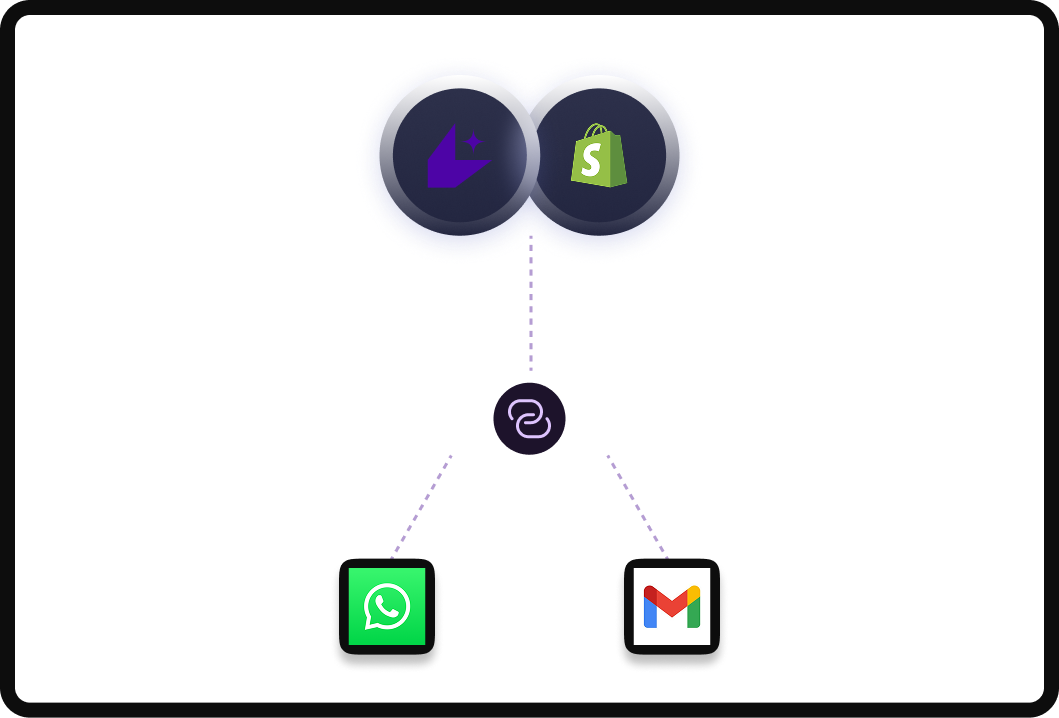 Builds a living customer profile