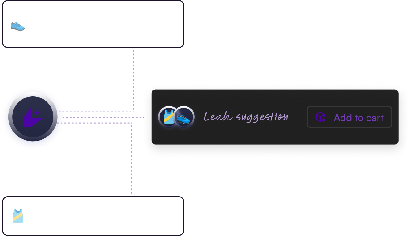 Recommendations that earn the click