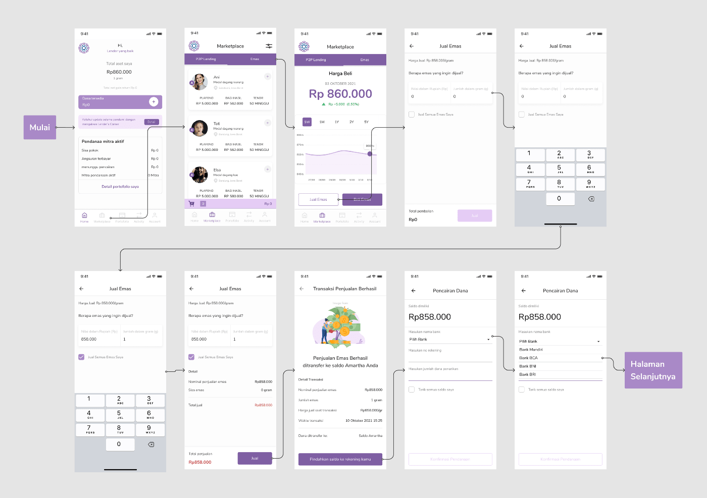 Task 2 — Gold Sale