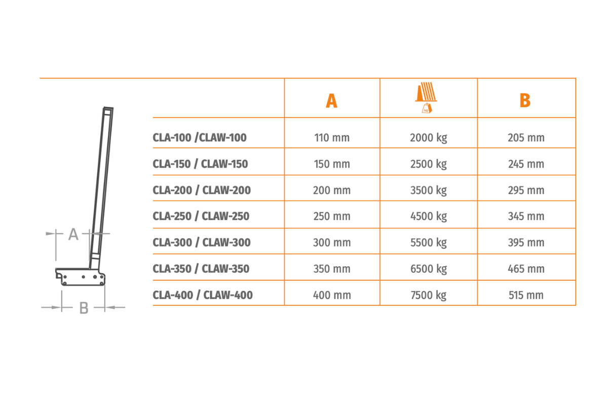 Sistema de clasificación motorizada CLA Tecnocat
