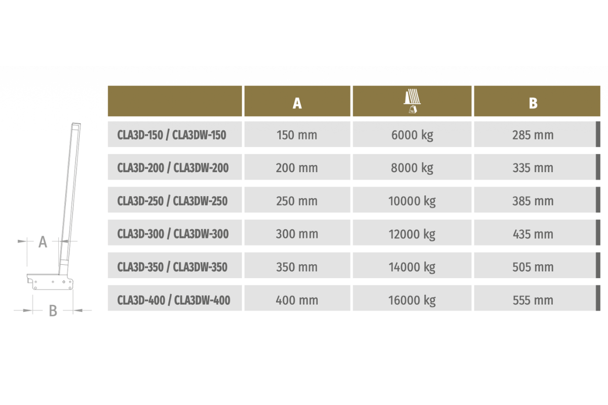 Clasificador motorizado de doble posición CLA3D