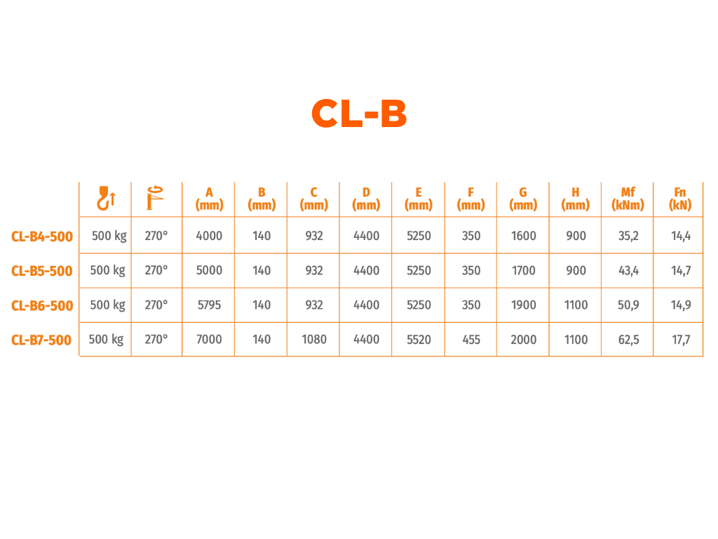 Tabla técnica de modelos CL-B