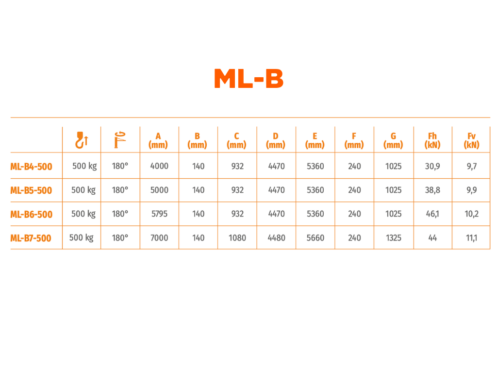 Tabla técnica de modelos ML-B