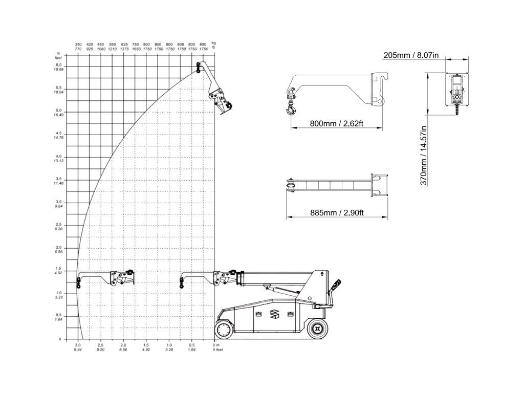 Plano SLX 2000 con Fly-Jib