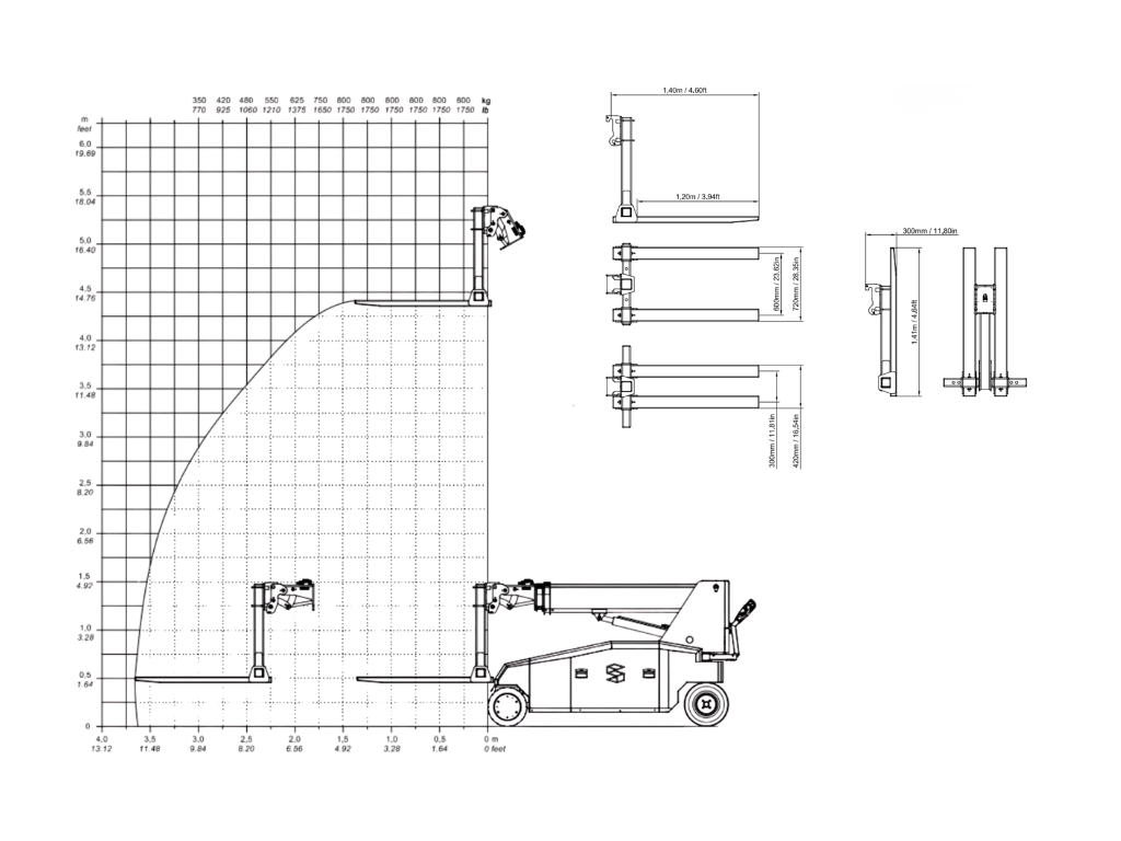 Plano SLX 2000 con horquillas