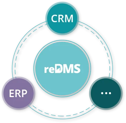 API Integration for reDMS
