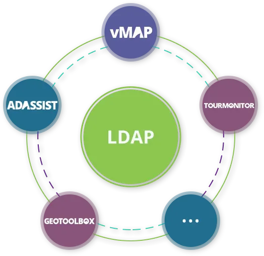 LDAP icon