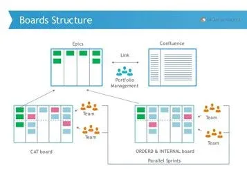 system structure