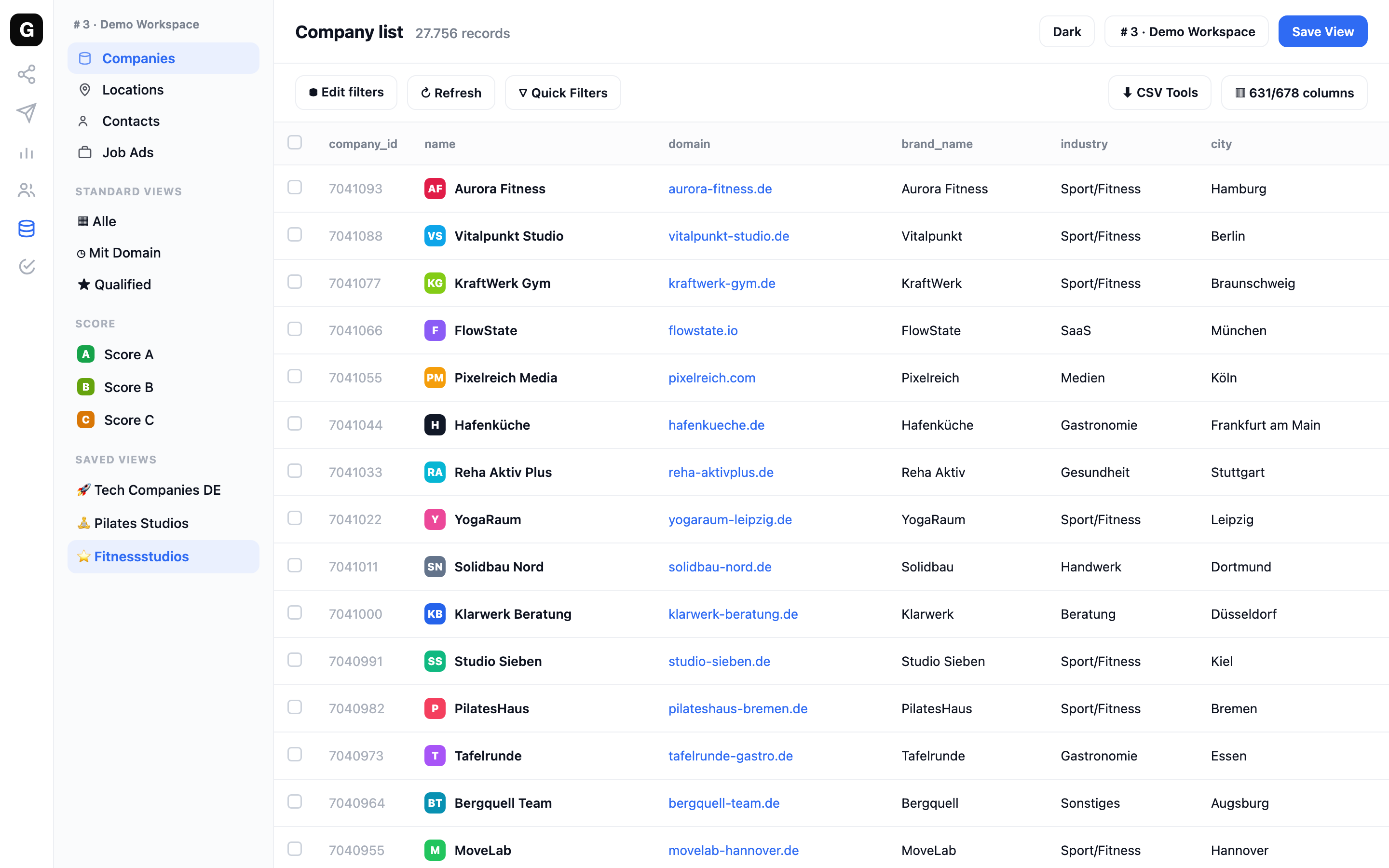 Alle Companies + Signale auf einem Screen
