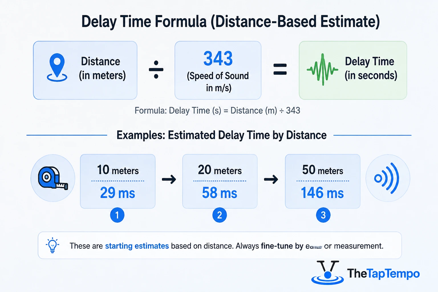 Chart showing the speaker delay formula and a table converting distance difference in meters to delay time in milliseconds