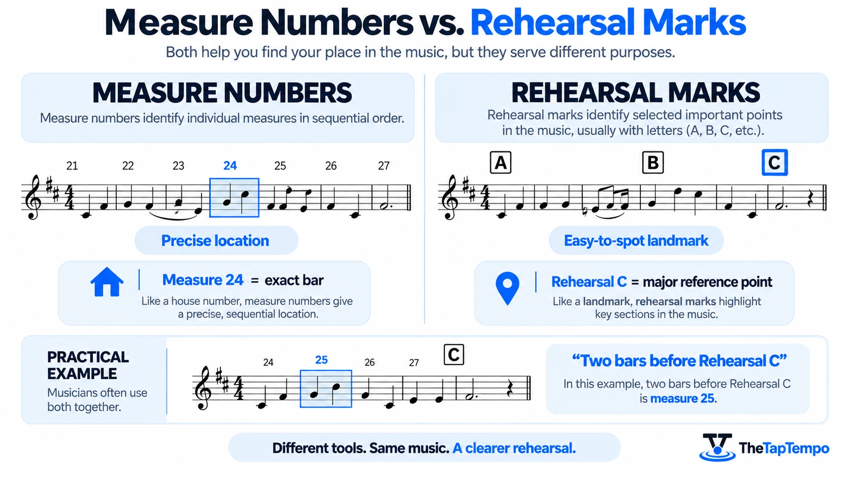 Comparison of measure numbers and rehearsal marks in sheet music