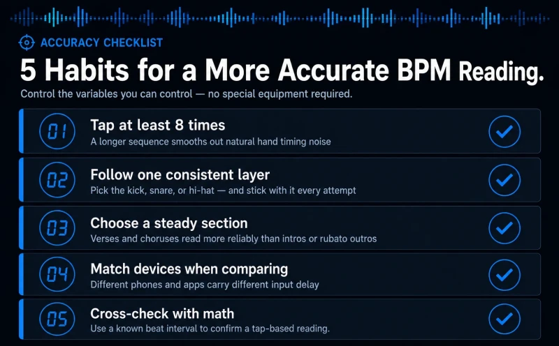Infographic listing five habits for a more accurate BPM reading: tap at least 8 times, follow one consistent beat layer, choose a steady section, match devices when comparing, and cross-check with math.