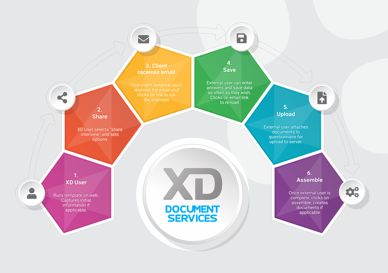 xpressdox salesforce integration