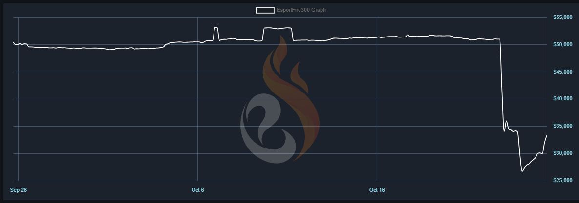 Trade-Up Market Impact CS2 Trade-Up Market Crash