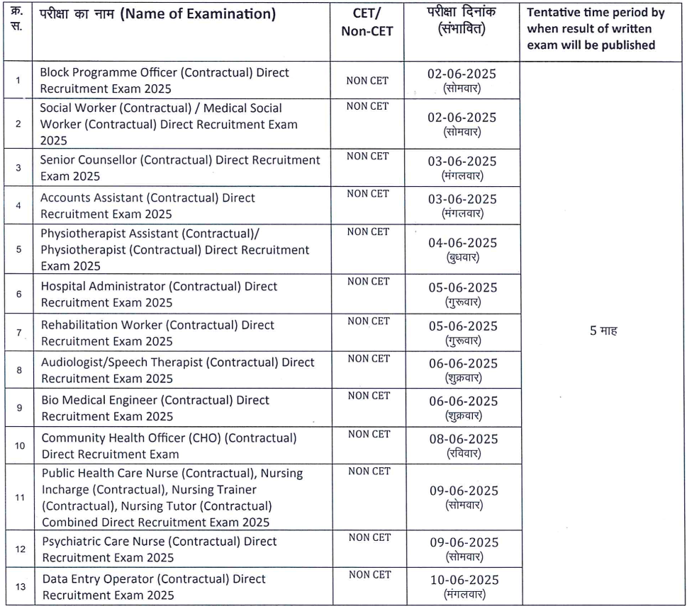 RSMSSB Vacancy Revised Calendar 2025-26 1 Sarkari Results Photos