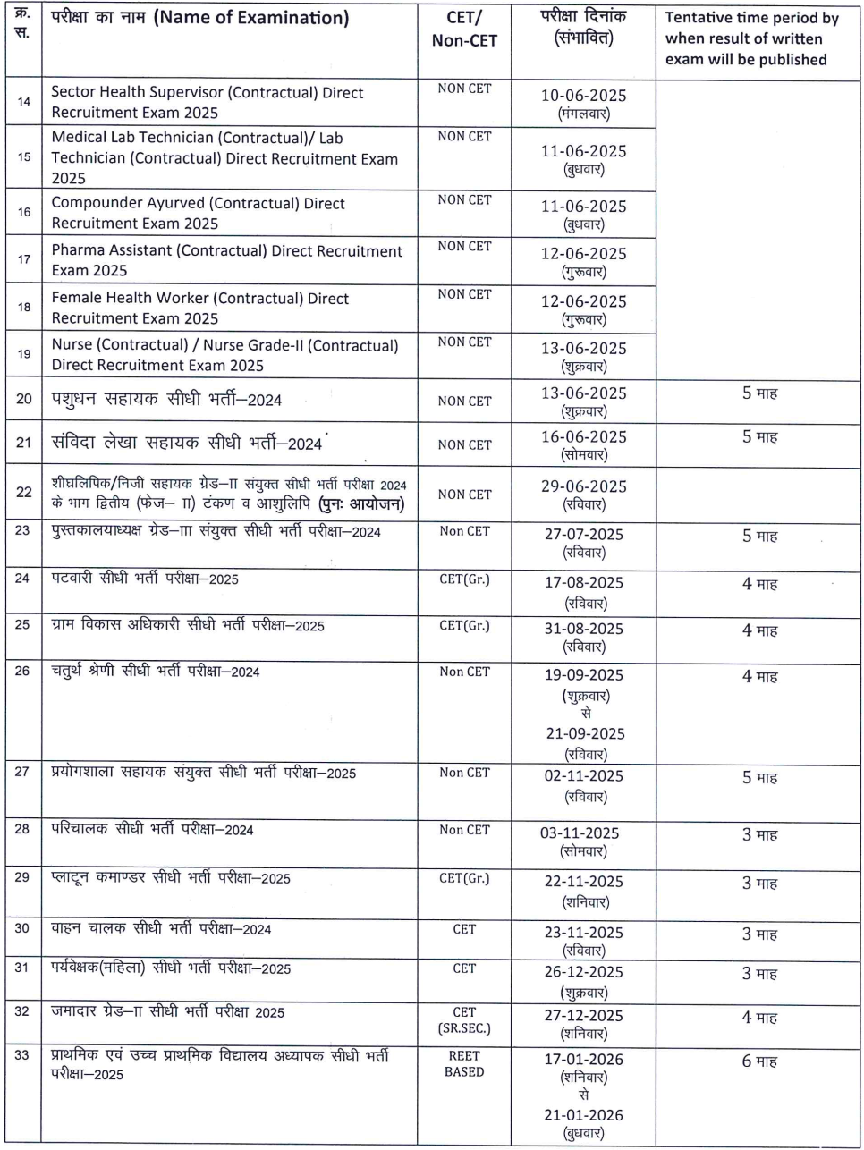 RSMSSB Vacancy Revised Calendar 2025-26 2 Sarkari Results Photos
