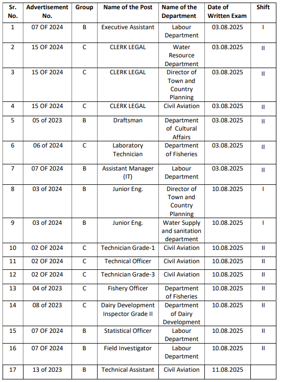PSSSB Various Post Revised Exam Date Notice 1 Sarkari Results Photos