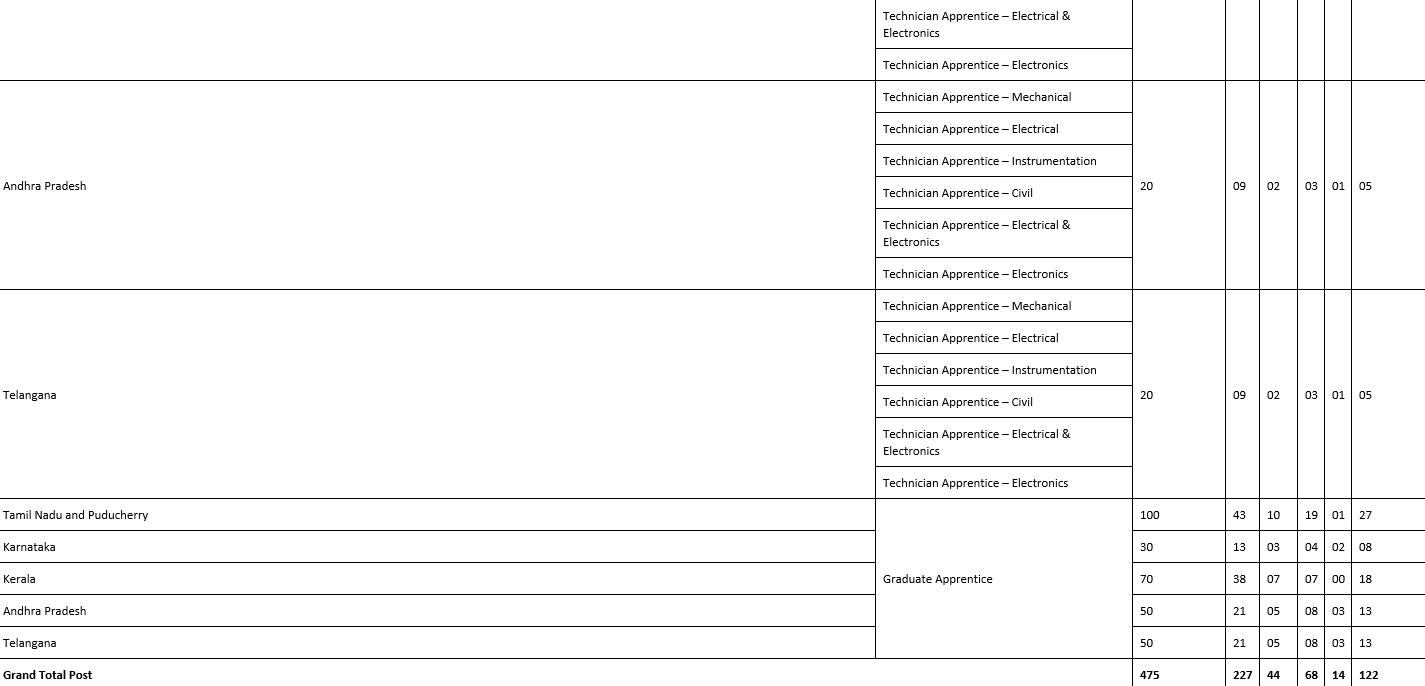 IOCL SR Region 475 Apprentice Online Form 3 Sarkari Results Photos