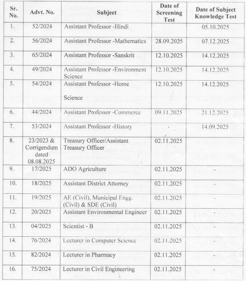 Sarkari Results Photos