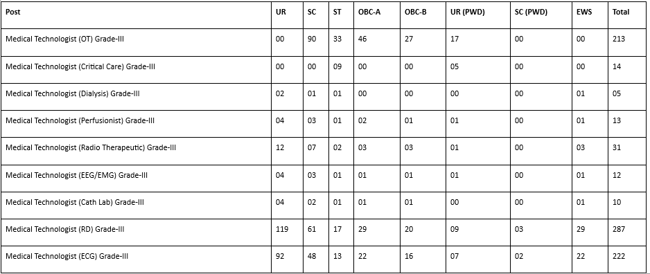 Sarkari Results Photos