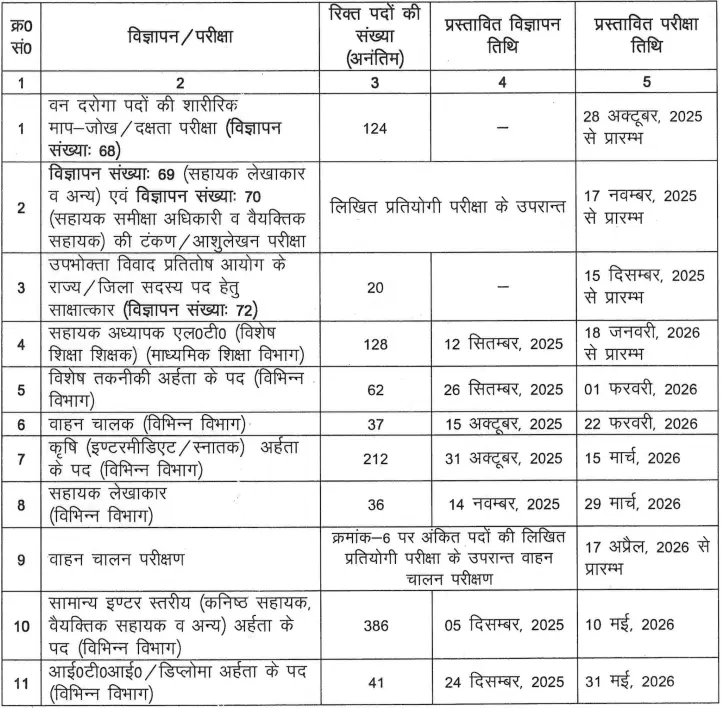 Sarkari Results Photos
