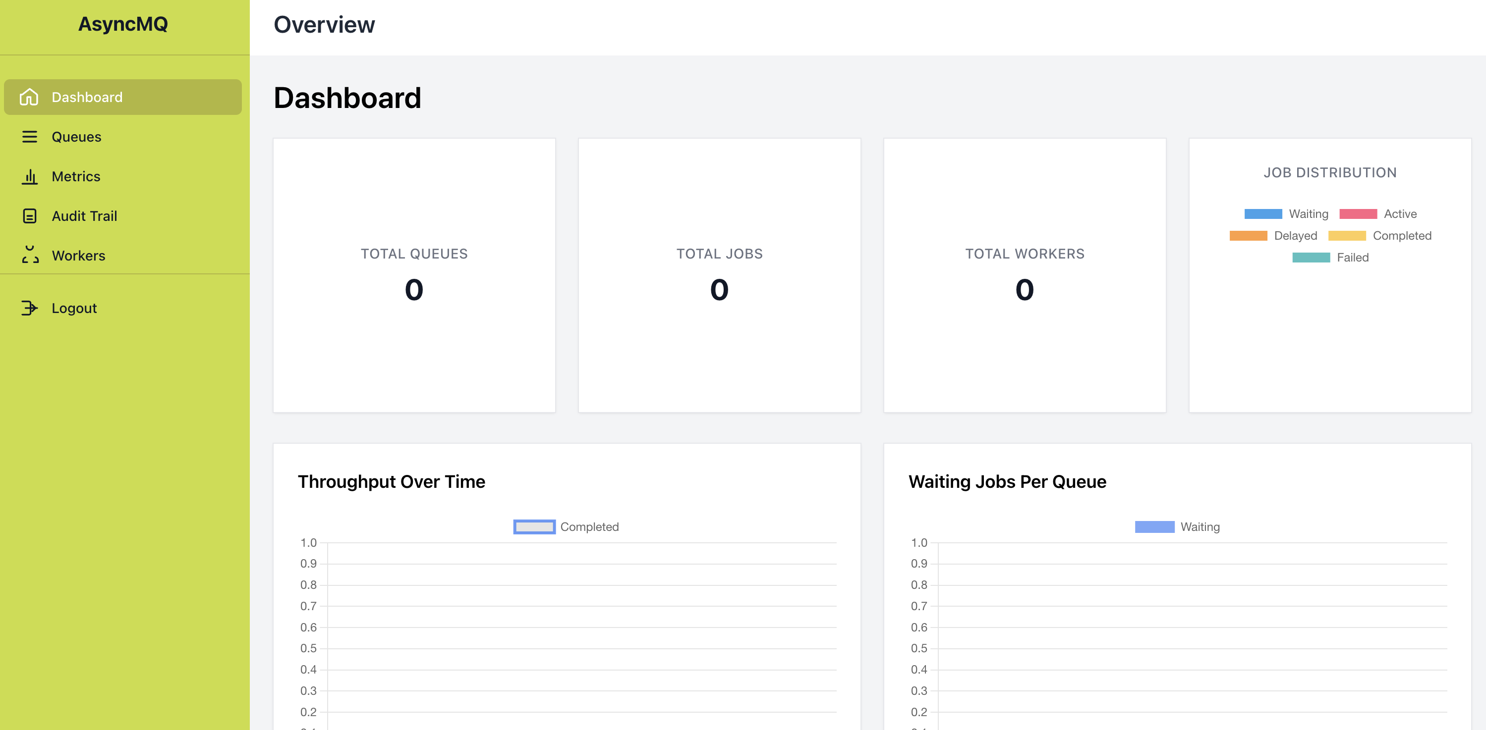 Dashboard Overview Placeholder